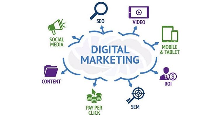 Digital Marketing, sumber ig radiancesoftech