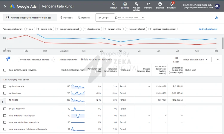 Google Keyword Planner, Sumber: Google Ads