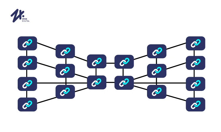 Kesalahan persepsi tentang backlink. Sumber: zekadigital.com