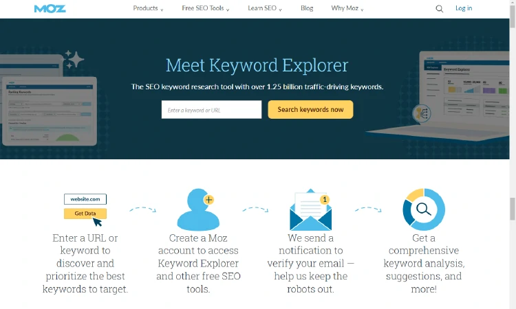 Tampilan Moz Keyword Explorer, Sumber: moz.com