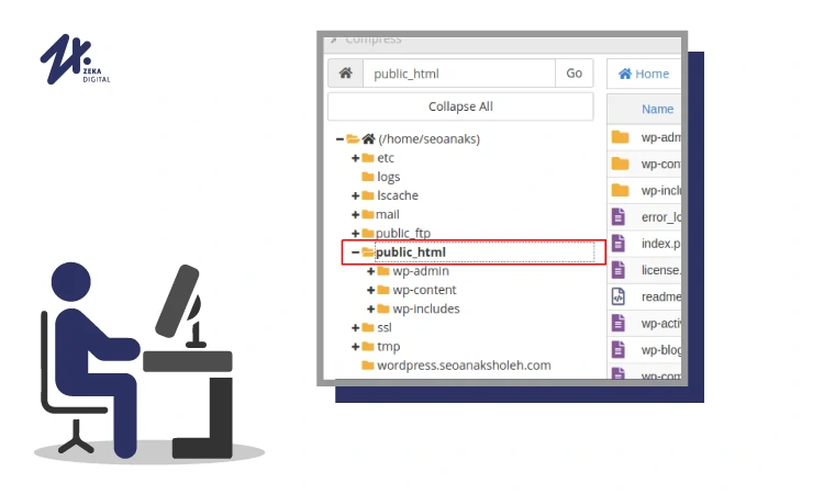 Direktori public_html, Sumber: zekadigital.com