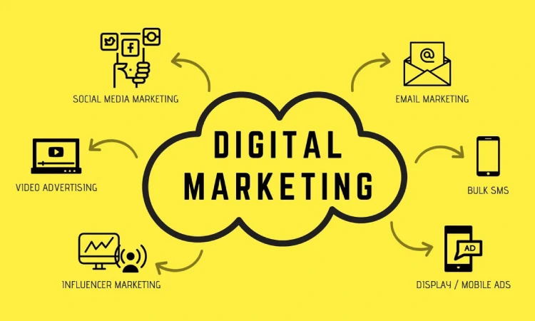 Ilustrasi digital marketing, Sumber: mitralaserindo.com