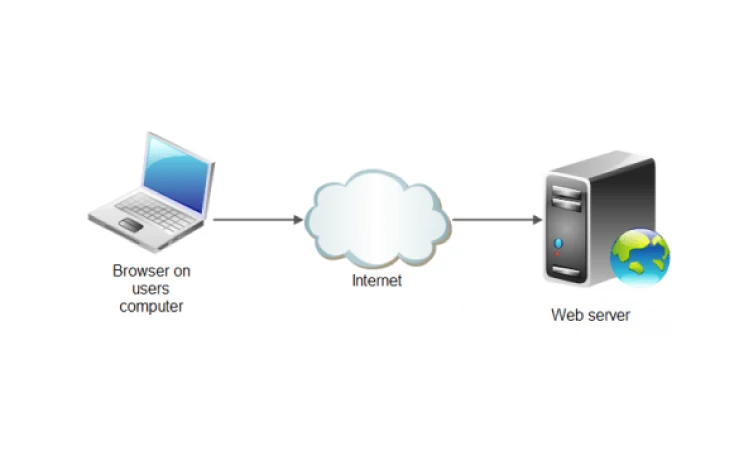 Sekilas tentang server, Sumber: Yudana