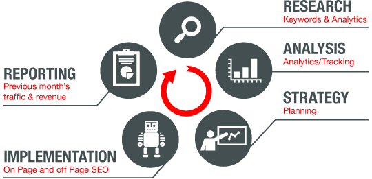 Ilustrasi Informasi Tentang SEO, sumber : newsystemtechnologies.com