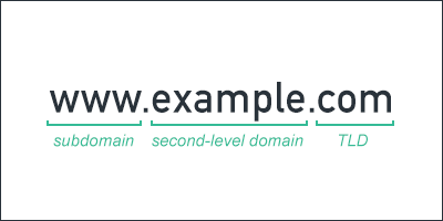 Bagian Domain