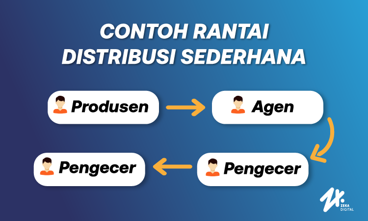 Ilustrasi rantai distribusi, Sumber: zekadigital.com