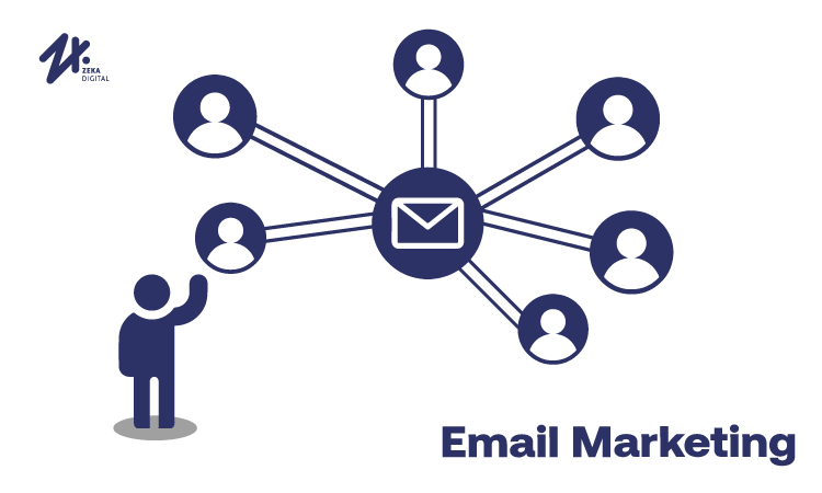 Email marketing, Sumber: zekadigital.com