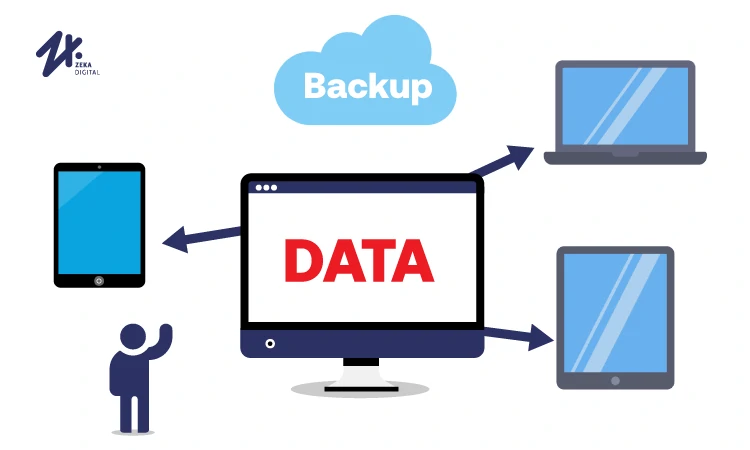 Membuat sistem pencadangan data, Sumber: zekadigital.com
