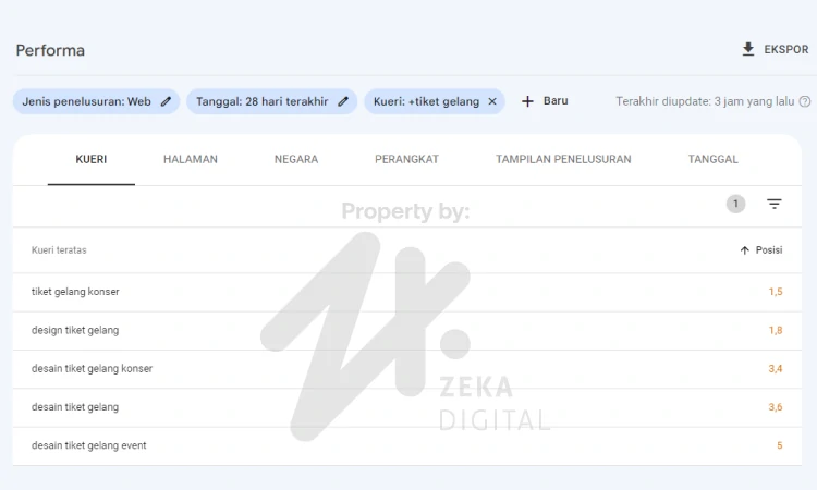 Hasil pengerjaan optimasi SEO untuk website tiket gelang, Sumber: zekadigital.com