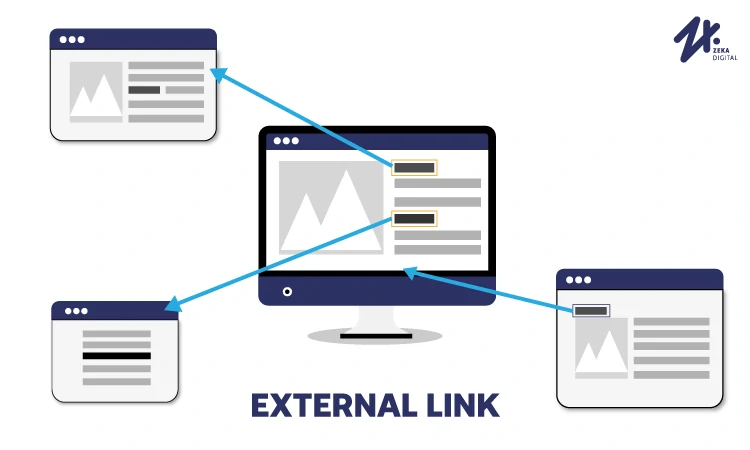 Ilustrasi eksternal link, Sumber: Ilustrasi internal link, Sumber: zekadigital.com