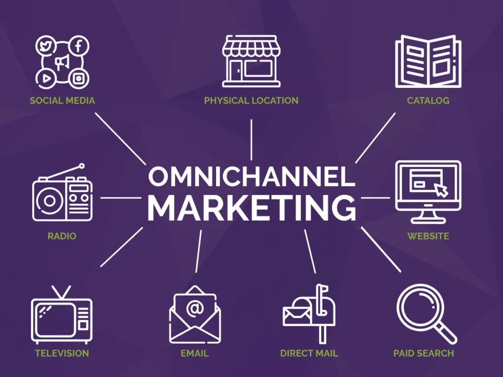 Strategi omnichannel, SumberL strategi ombichannel