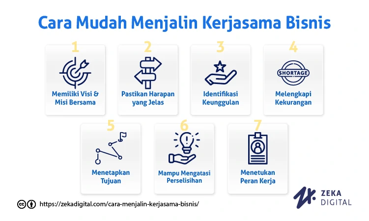 Menjalin kerjasama bisnis