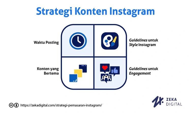 Strategi konten Instagram, Sumber: zekadigital.com