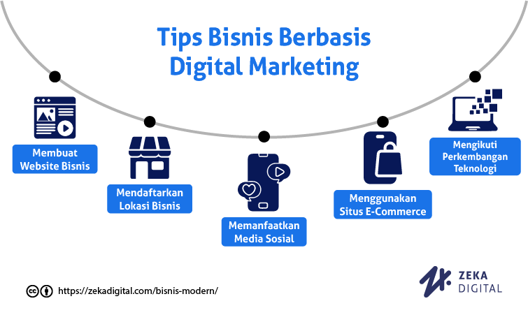 tips bisnis