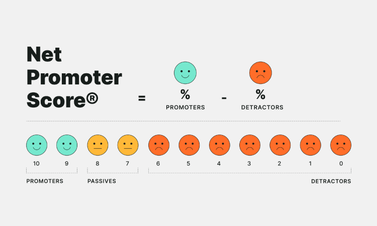 Net Promoter Score (NPS), Sumber: binus.ac.id