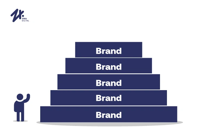 Brand positioning, Sumber: zekadigital.com