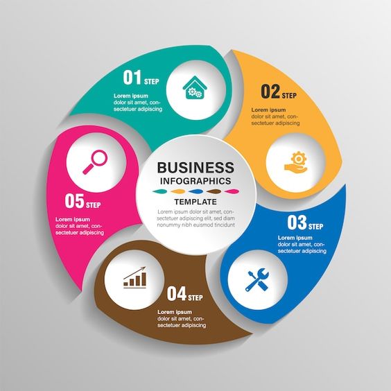 Cara Membuat Infografis yang Menarik untuk Artikel Website