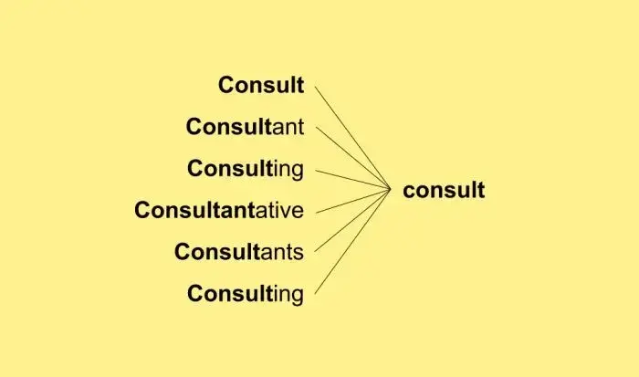 Ilustrasi keyword variation, Sumber: cdn-ieaed.nitrocdn.com