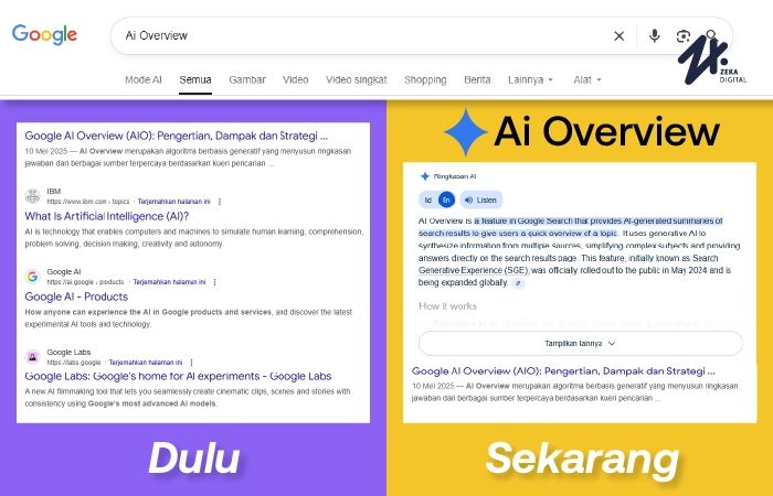 Mengenal apa itu AI Overview, Sumber: zekadigital.com