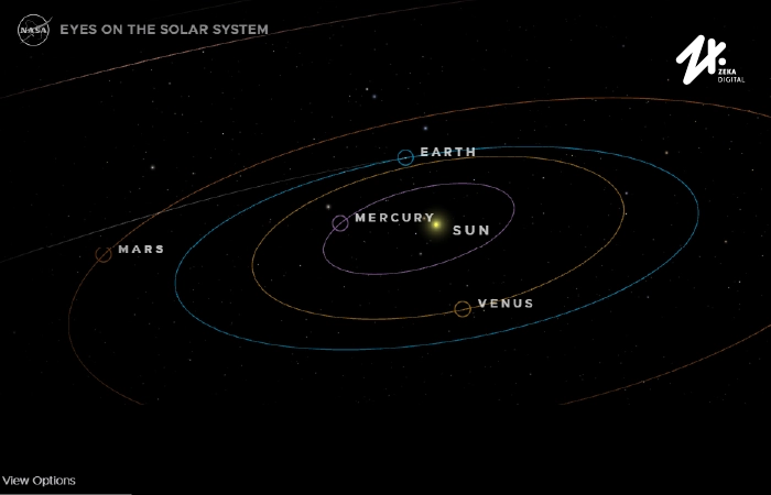 NASA Eyes on the Solar System, Sumber: eyes.nasa.gov